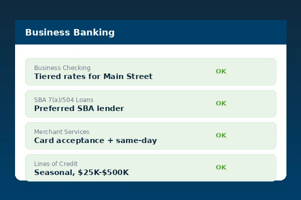 Business banking view with tiered checking, SBA loan status, merchant services and line-of-credit balance