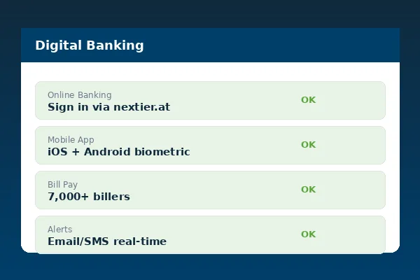 Digital banking overview with online banking, mobile app, bill pay and real-time alerts